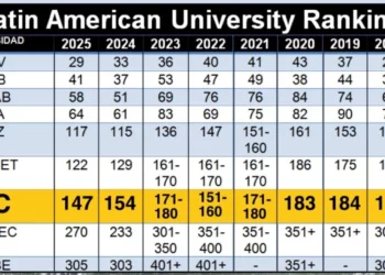 UC se mantiene entre las mejores de América Latina