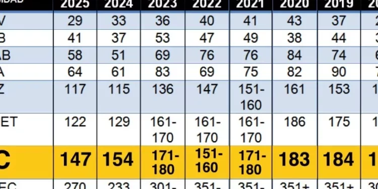 UC se mantiene entre las mejores de América Latina